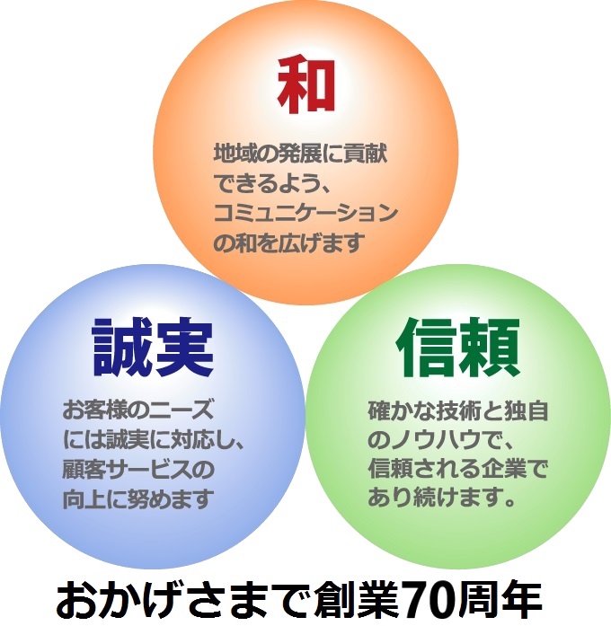 和の輪